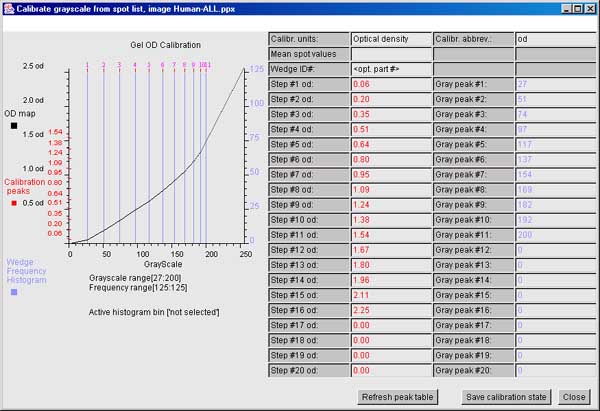 Calibrating grayscale using spot lists - table before edit