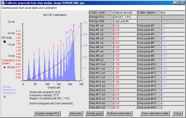 Calibrating ND wedge table after edit