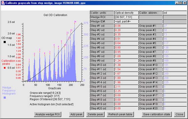 Calibrating ND wedge table before edit