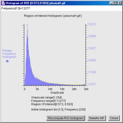 Example grayscale histogram of ROI of image